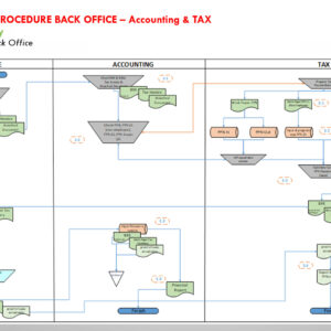 SOP Flowchart Business Process - Manufacture Company